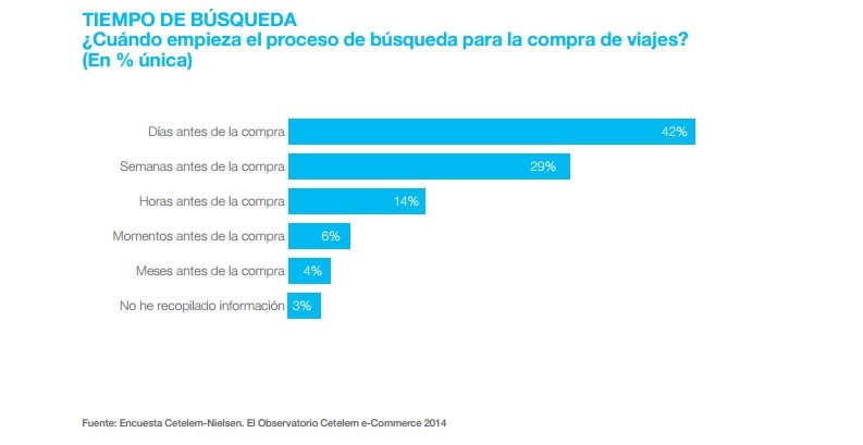 tiempo_de_busqueda